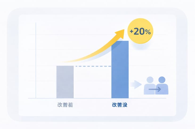 改善後の成果